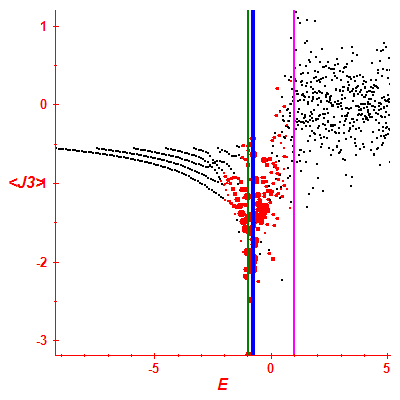 Peres lattice <J3>